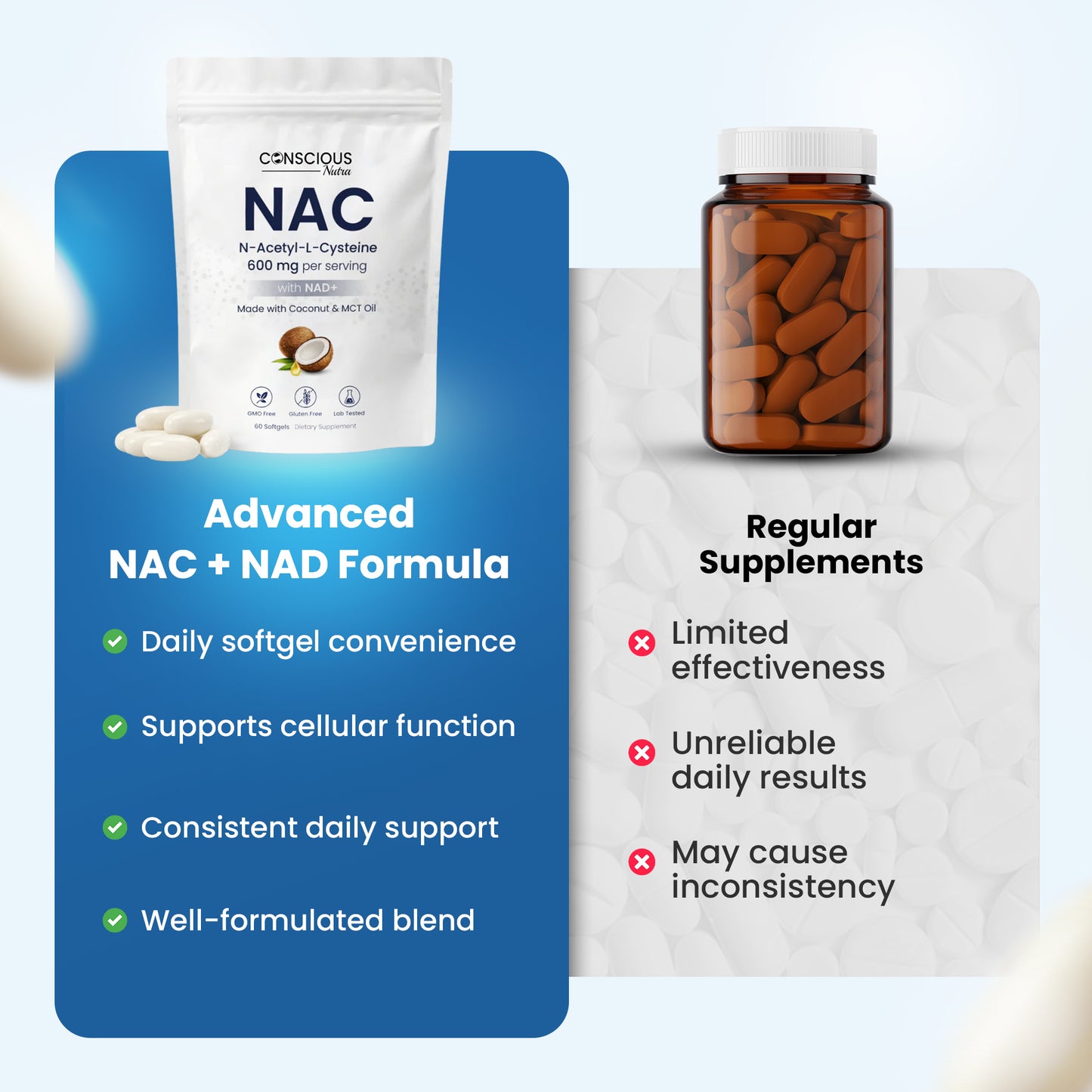 NAC600 & NAD Complex